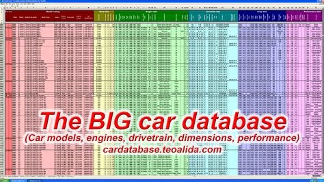 Year-Make-Model-Trim-Specs is the best car database for people angry when a popular API closed in 2018 or tired of CarQueryAPI’s missing cars, I sourced most fields from most famous American car website, added 4 extra fields by myself, did few improvements in model hierarchy and created an Excel database with completeness and accuracy having ... 